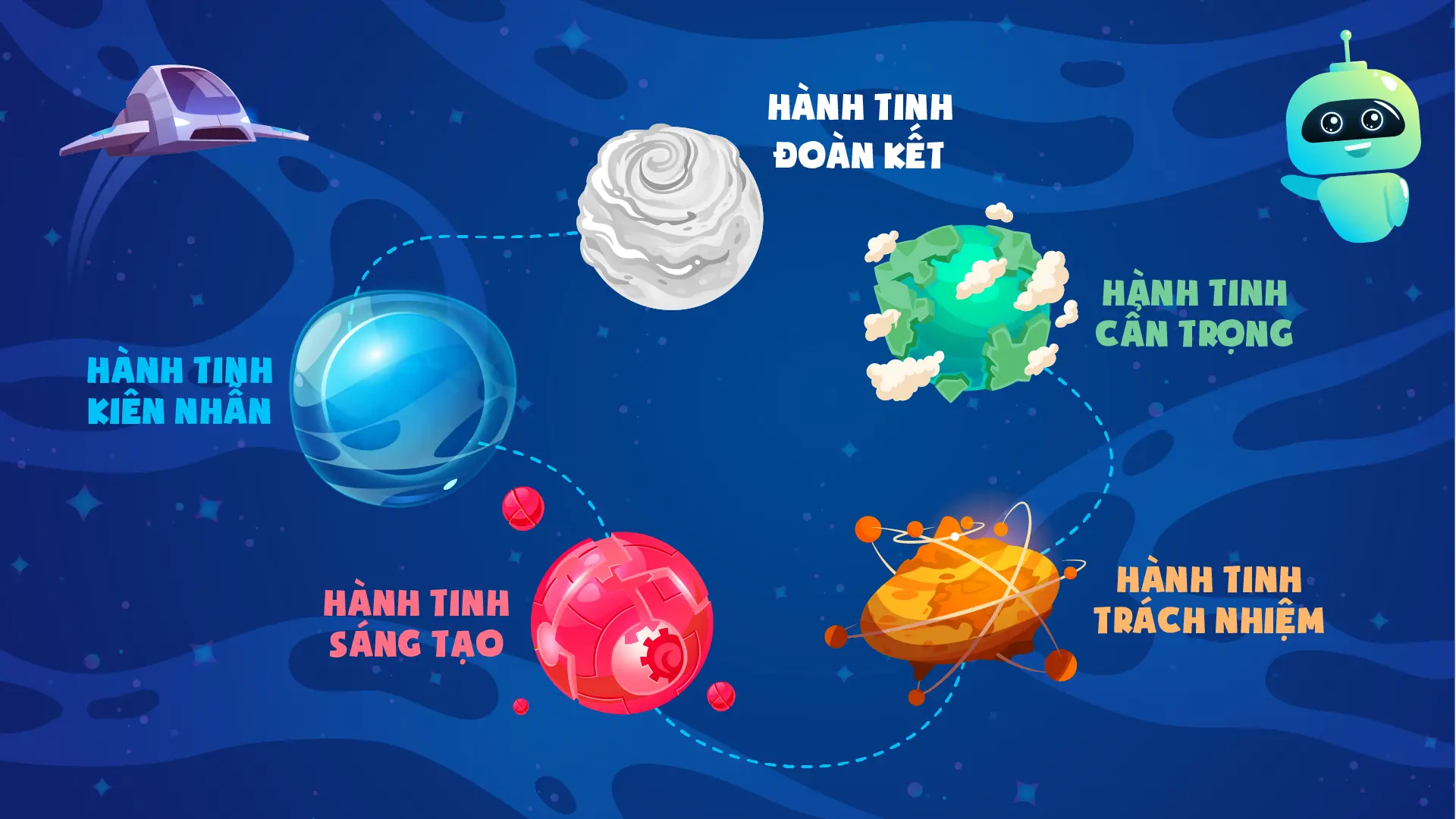 Các giá trị cốt lõi của Shinhan Finance